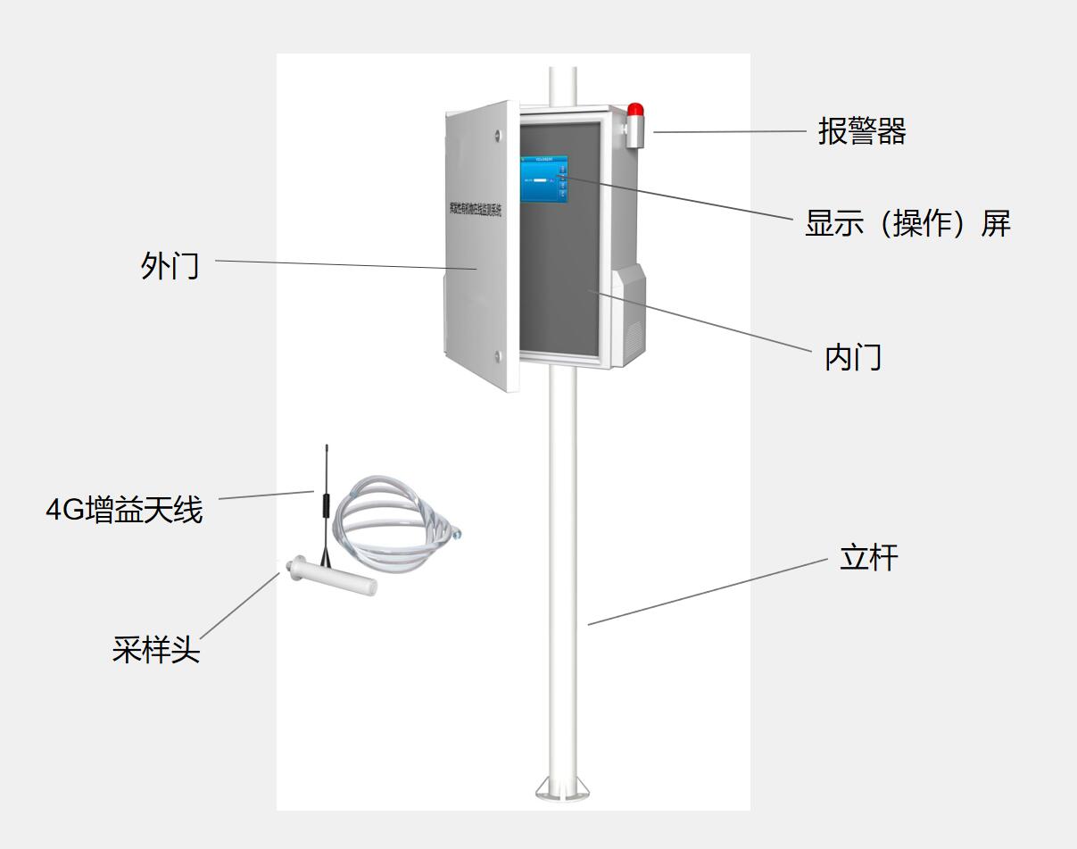 VOC在线监测报警系统