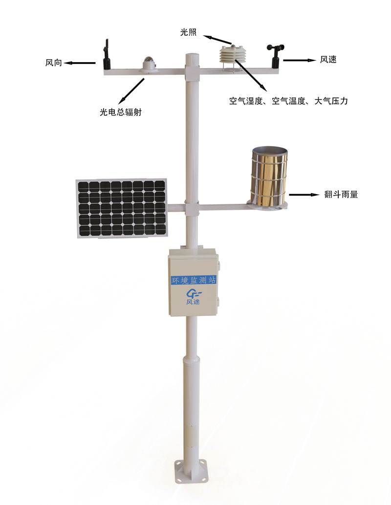 自动气象观测站产品结构图