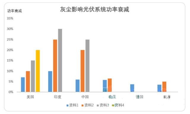 光伏电站灰尘监测系统