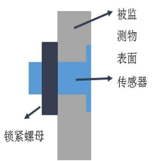 结冰厚度传感器安装