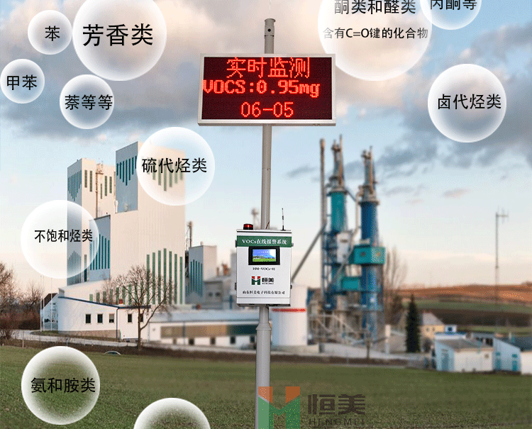 恒美vocs在线监测系统