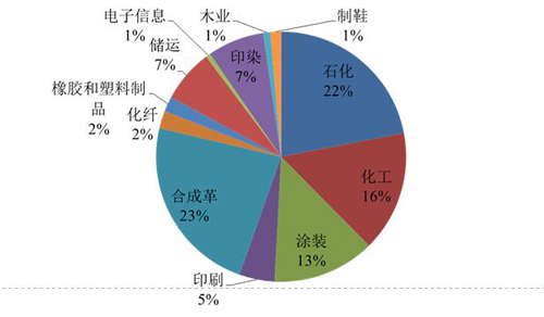 voc在线监测