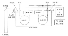 vocs在线监测设备原理