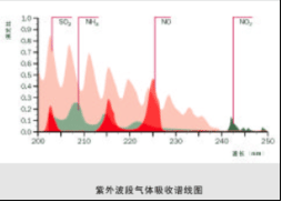 烟气排放连续监测系统