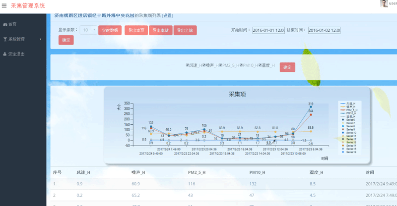 扬尘监测系统