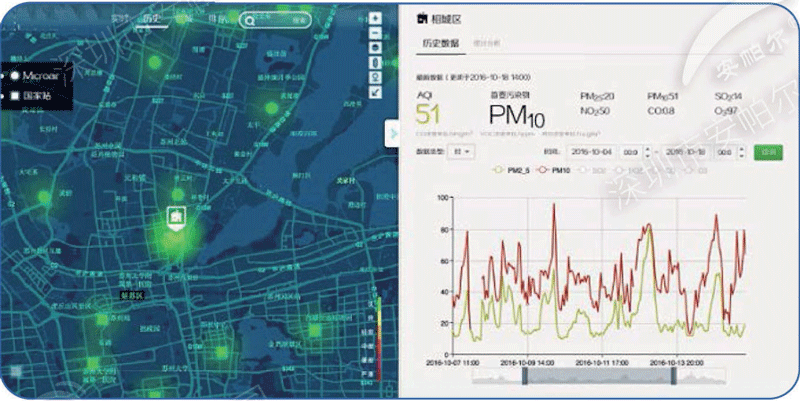  网格化大气环境监测微型站